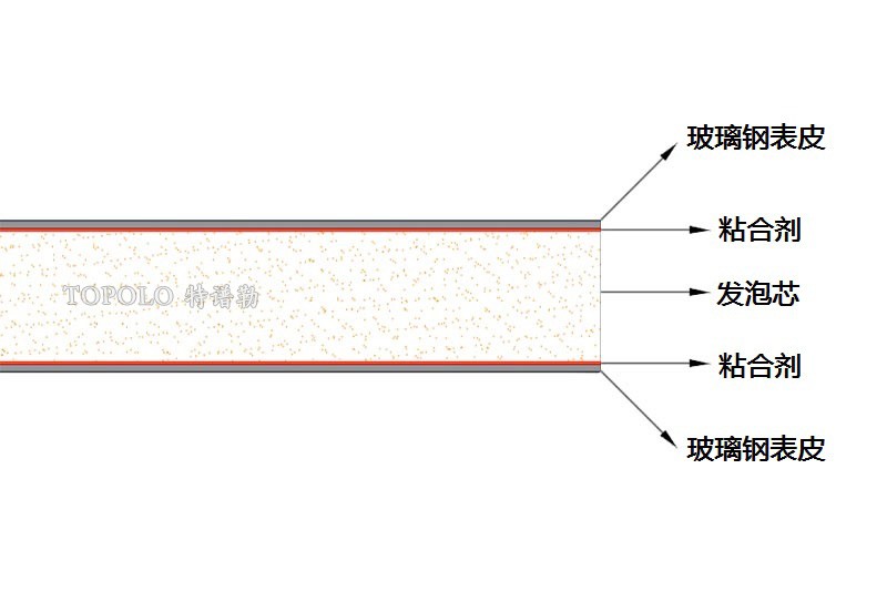 西安泡沫板结构图0202-1.jpg