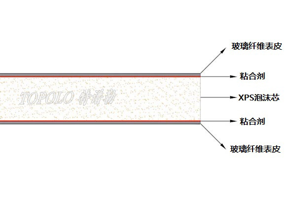 西安XPS西安泡沫西安夹芯板-–-西安特谱勒-您身边的西安轻量化专家_6.jpg